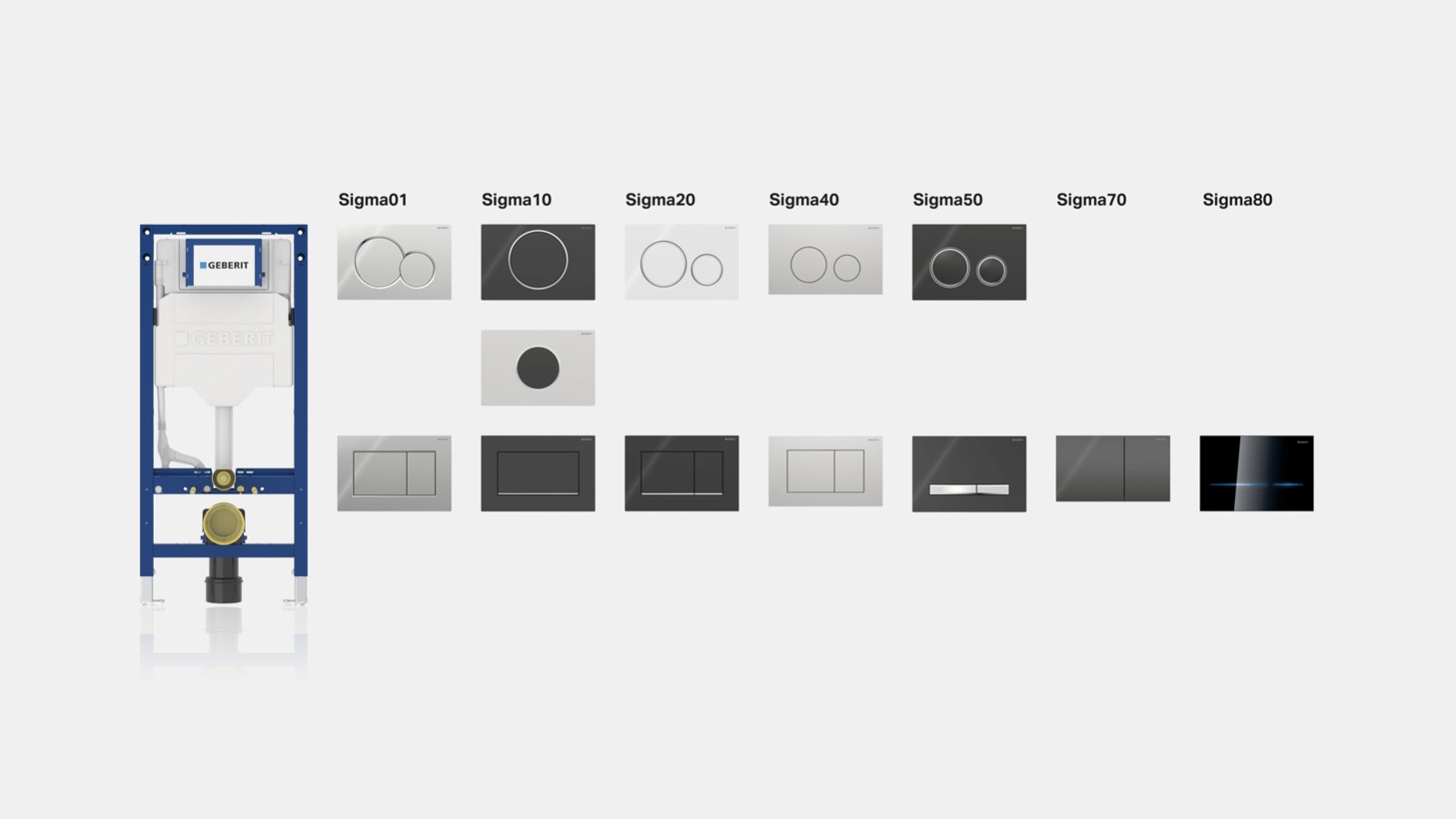 Geberit Sigma sustav Geberit Sigma sustav