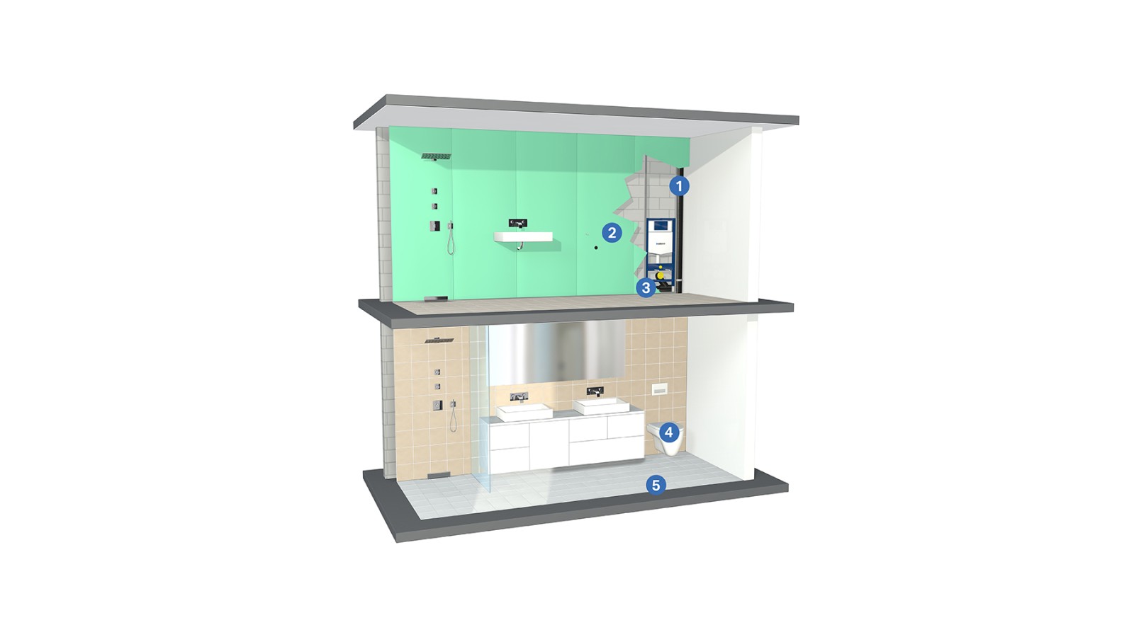 Rješenja za zvučnu izolaciju sanitarnih instalacija