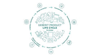 Kružna ilustracija načela ekodizajna, s fazama životnog ciklusa proizvoda (© Geberit)