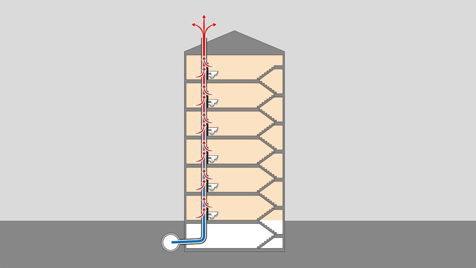 Protok topline kroz provodnike na krovu Protok topline kroz provodnike na krovu